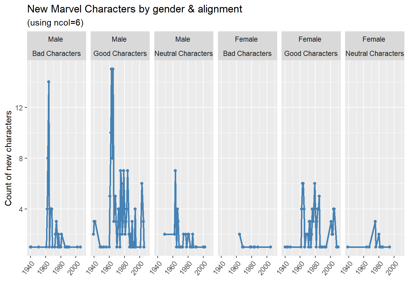 Ggplot Facets In R Using Facet Wrap Grid Geom Bar Datacamp Ggplot Vrogue