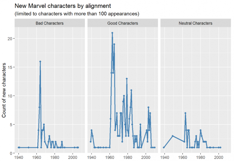 Easy Multi Panel Plots In R Using Facet Wrap And Facet Grid From Ggplot Technical Tidbits