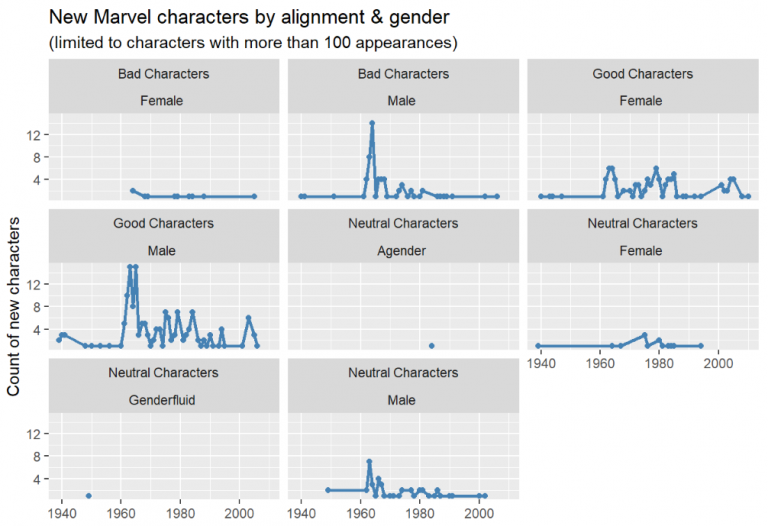 multipanel plot in r margin space